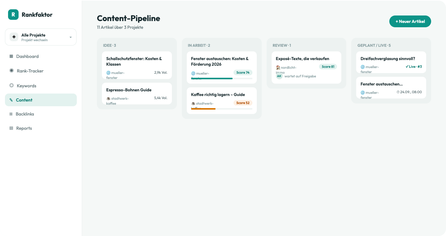 Content-Pipeline über alle Kunden