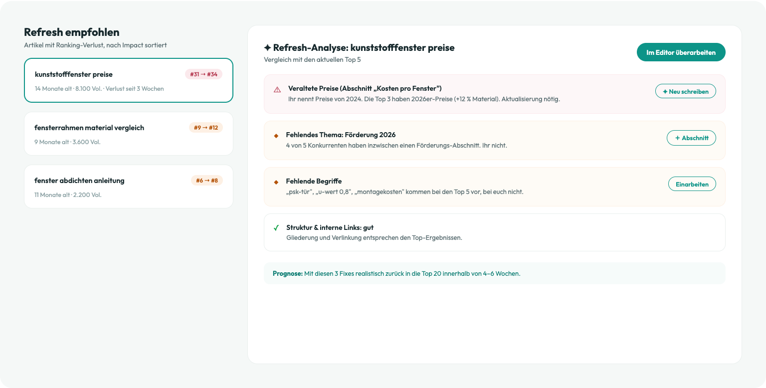 Interne Links & Content-Refresh